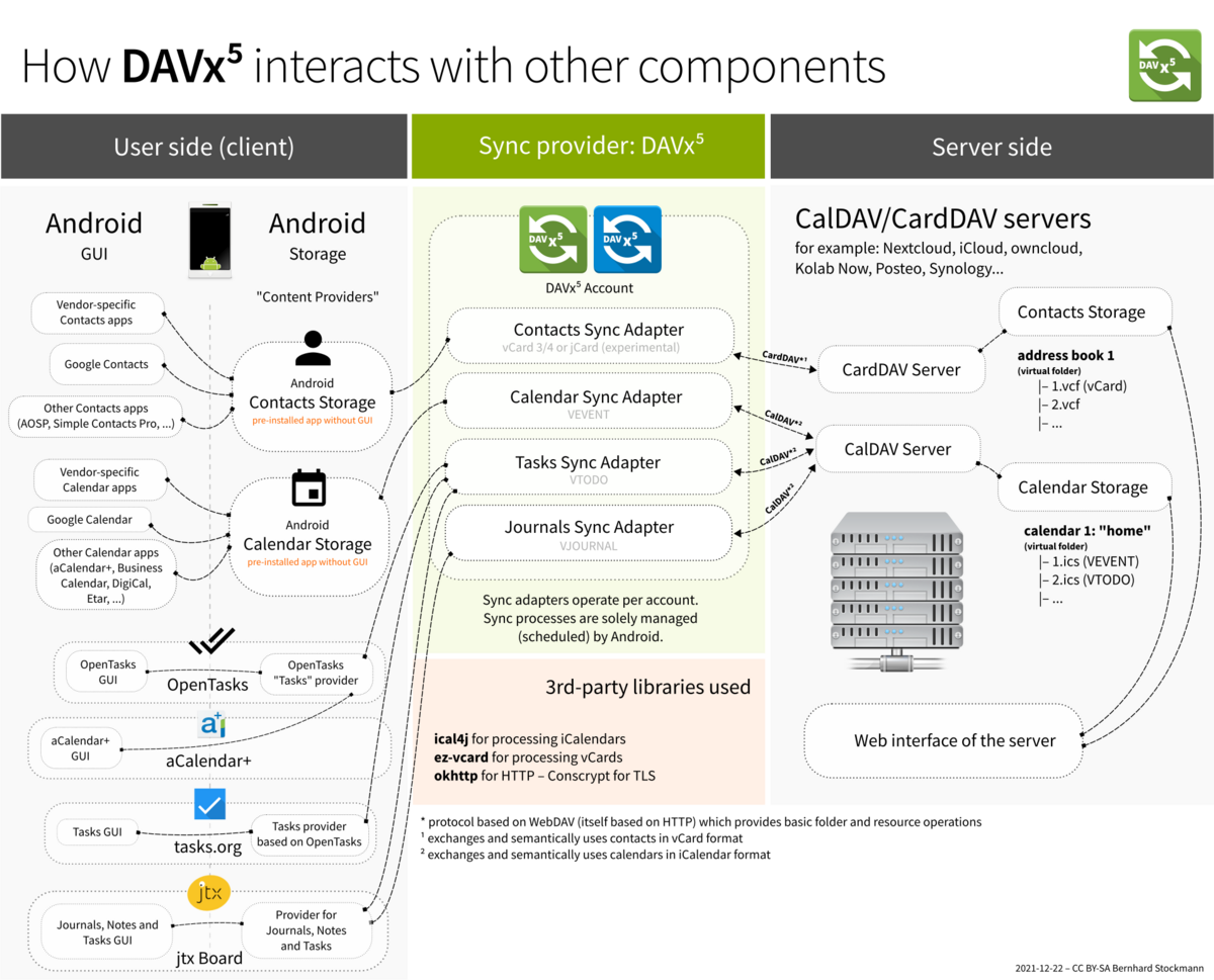 Content provider android. Webtop 5. 3rd Party Utilities. CARDDAV address book. OPC Server – 3rd Party interface.